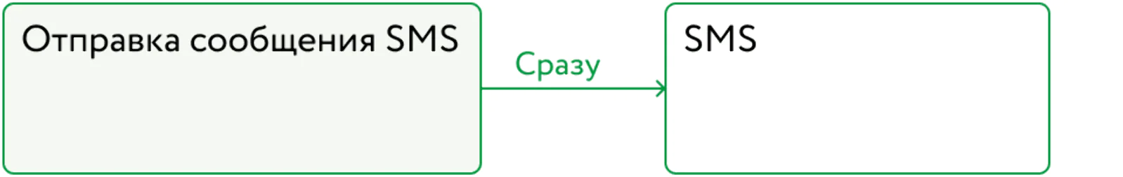 Картинка Картинка
