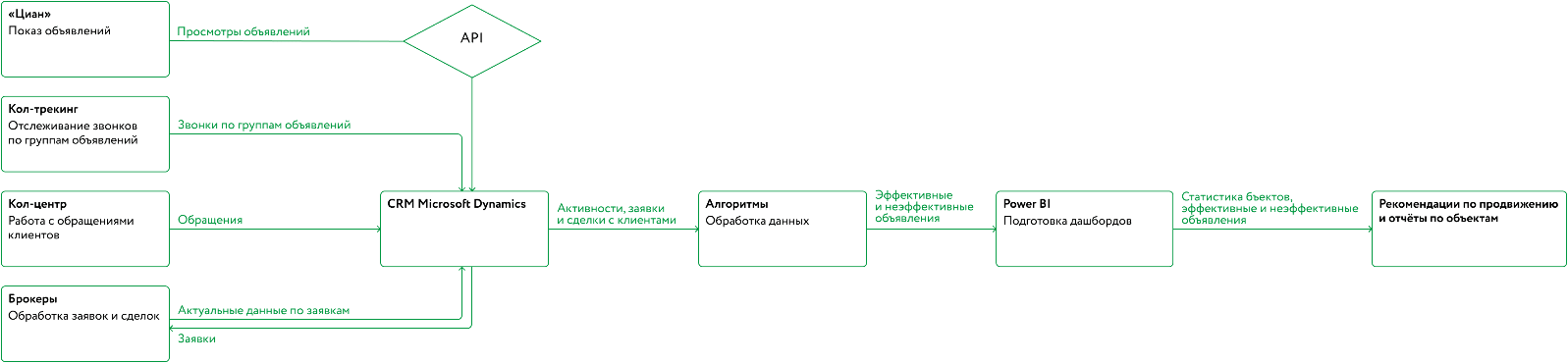Картинка Картинка