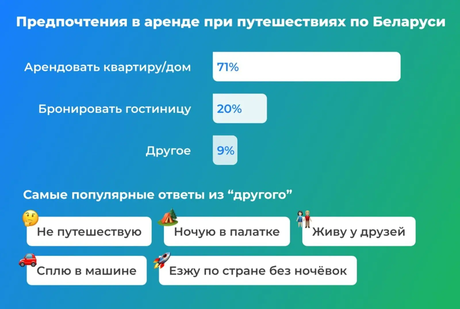 Как классифайд пытается заменить Booking и Airbnb. История Kufar - Журнал  Mindbox о разумном бизнесе