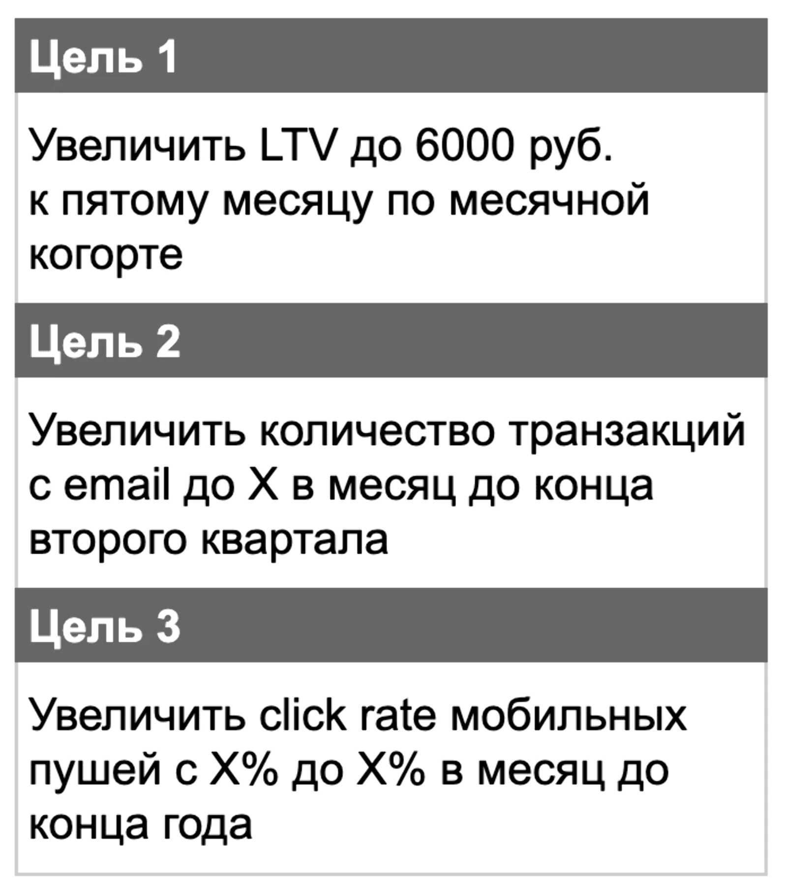 Картинка Цели CRM-маркетинга на 2023 год (всего у направления пять целей). LTV (lifetime value) — прибыль, которую приносит клиент за все время взаимодействия с компанией. Click rate — конверсия из шага «получил письмо» в шаг «кликнул по ссылке в письме». Х — значения, которые компания не раскрывает