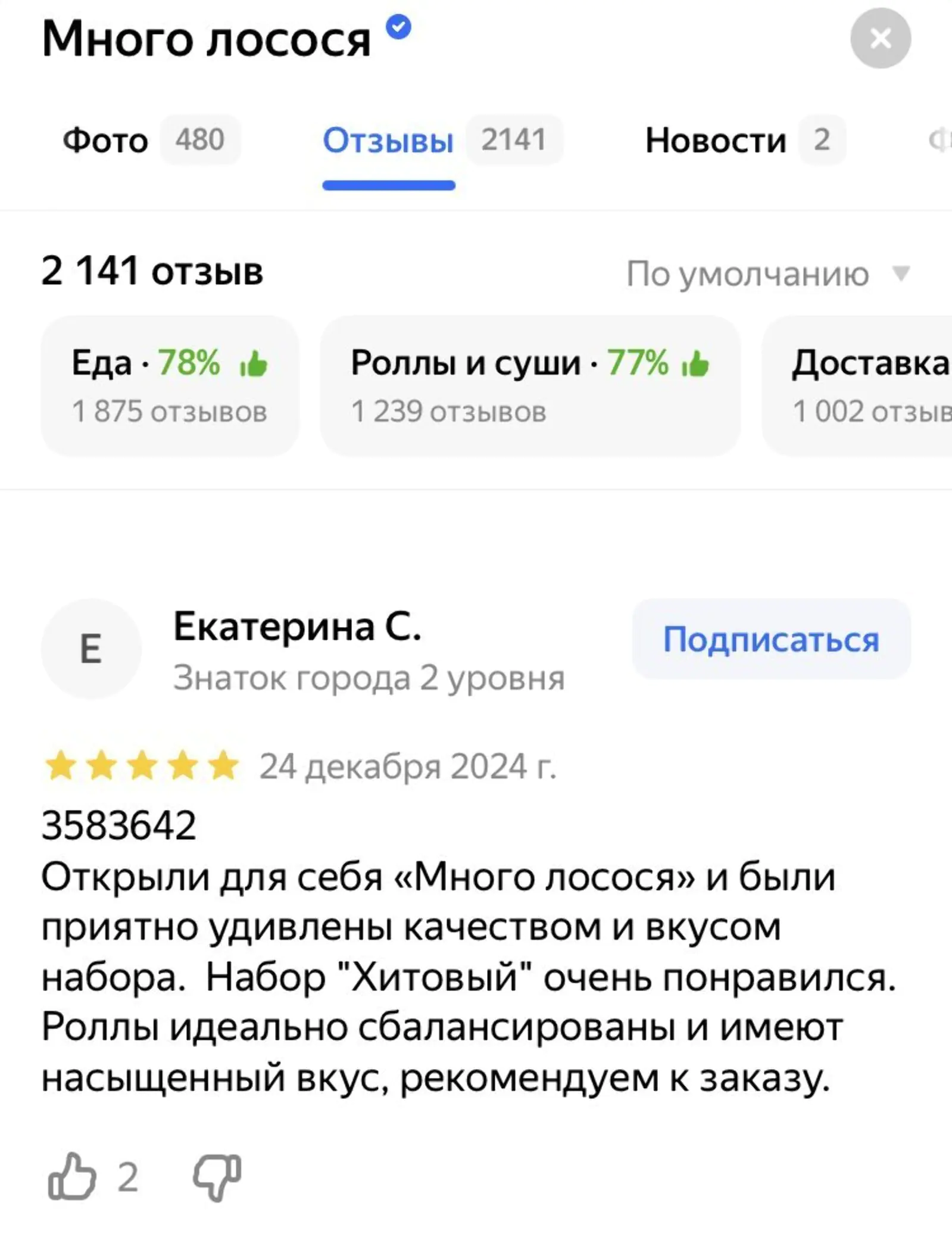 Механика помогла увеличить количество отзывов и средние оценки ресторанов. Например, у точки на улице Красина — с 3,9 до 4,4