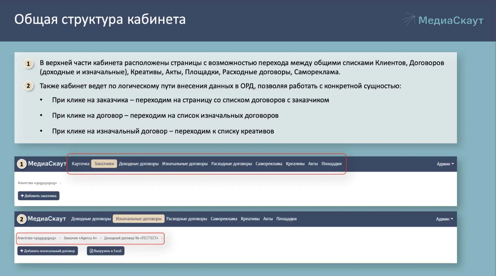Картинка Фрагмент инструкции по работе в личном кабинете ОРД «МедиаСкаут»