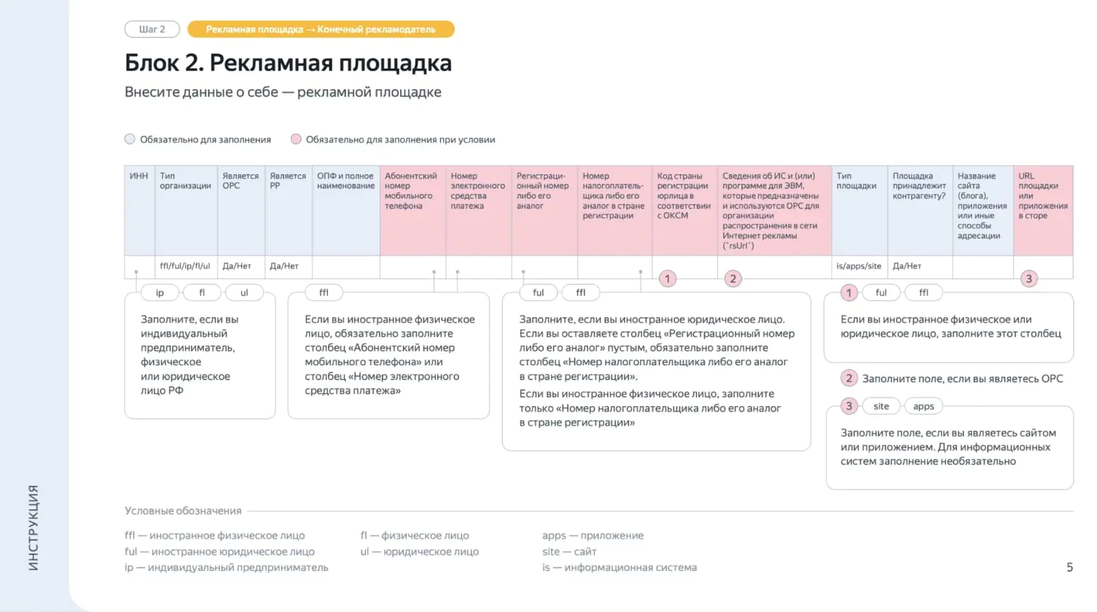 Картинка Инструкция по заполнению отчета в части данных о рекламной площадке, на которой показывалась реклама