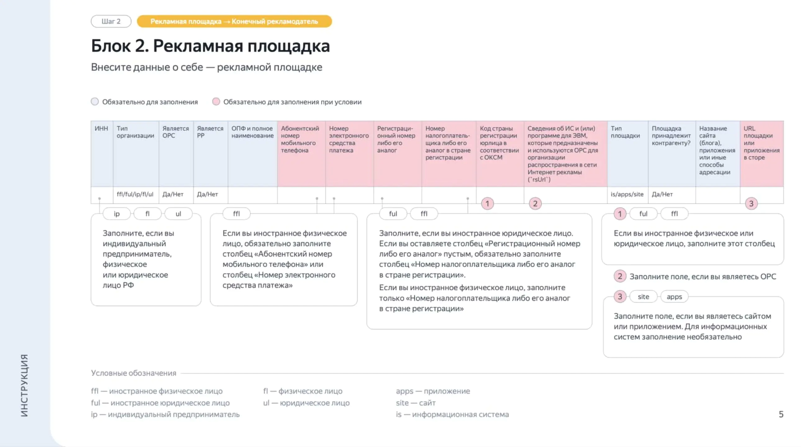 Инструкция по заполнению отчета в части данных о рекламной площадке, на кот...