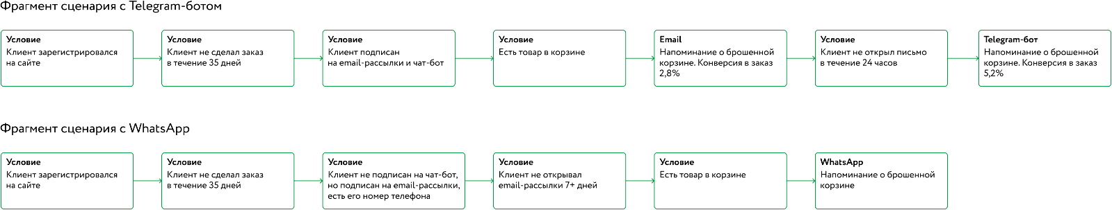 Картинка Картинка