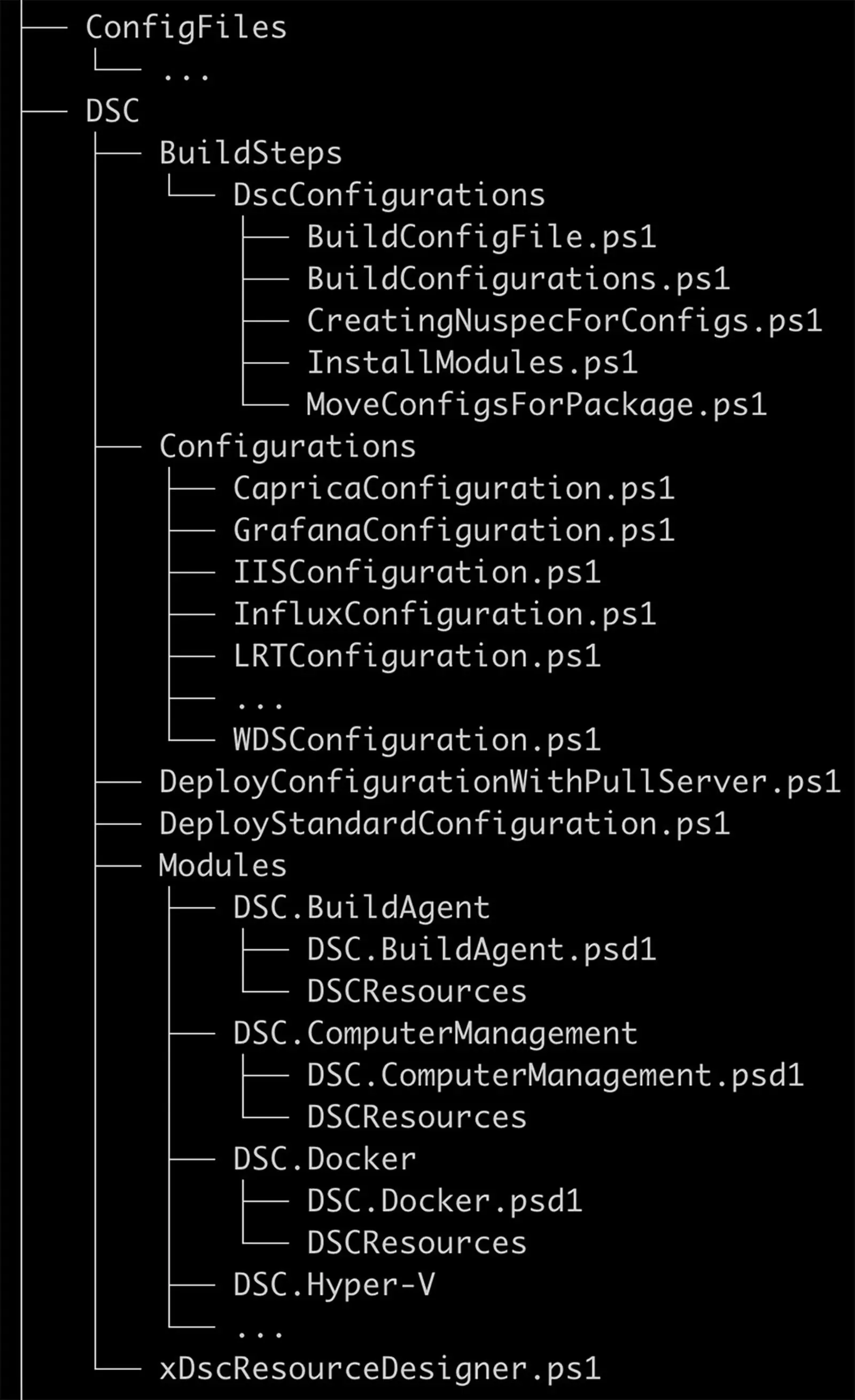 Картинка Configurations — конфигурации DSC для каждого типа серверов.ConfigFiles — конфигурации ПО, которое разворачивается с помощью DSC.BuildSteps — шаги для билда кастомных DSC-модулей.Modules — код кастомных DSC-модулей.