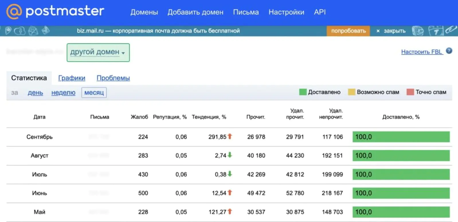 Что делать, если письма рассылки попадают в спам - Журнал Mindbox о  разумном бизнесе