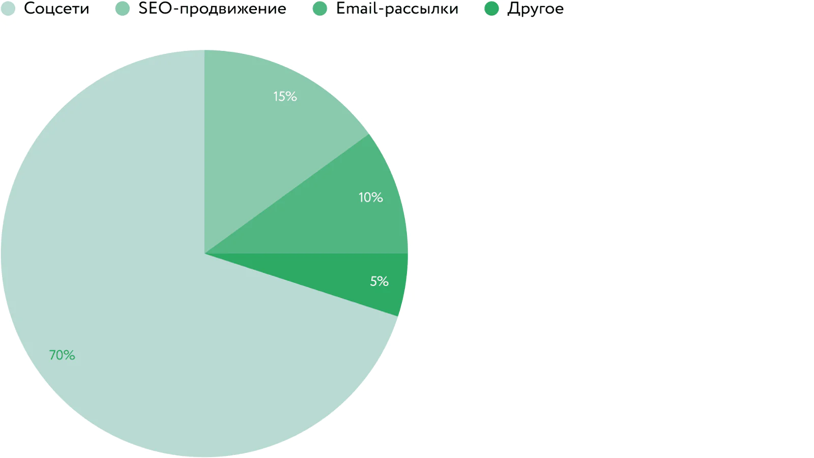 Картинка Картинка