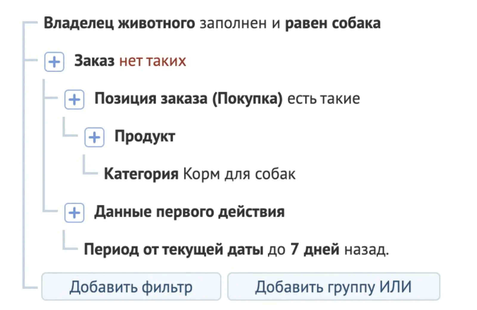 Картинка Пример фильтра: владельцы собак, которые не покупали корм для собак за последнюю неделю