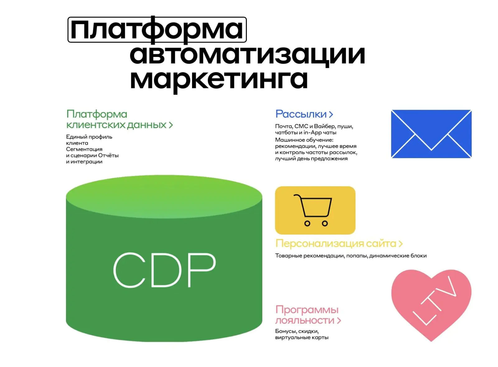 Картинка На главной странице сайта до ребрендинга ― статичные картинки и короткие текстовые блоки с описанием возможностей плаформы