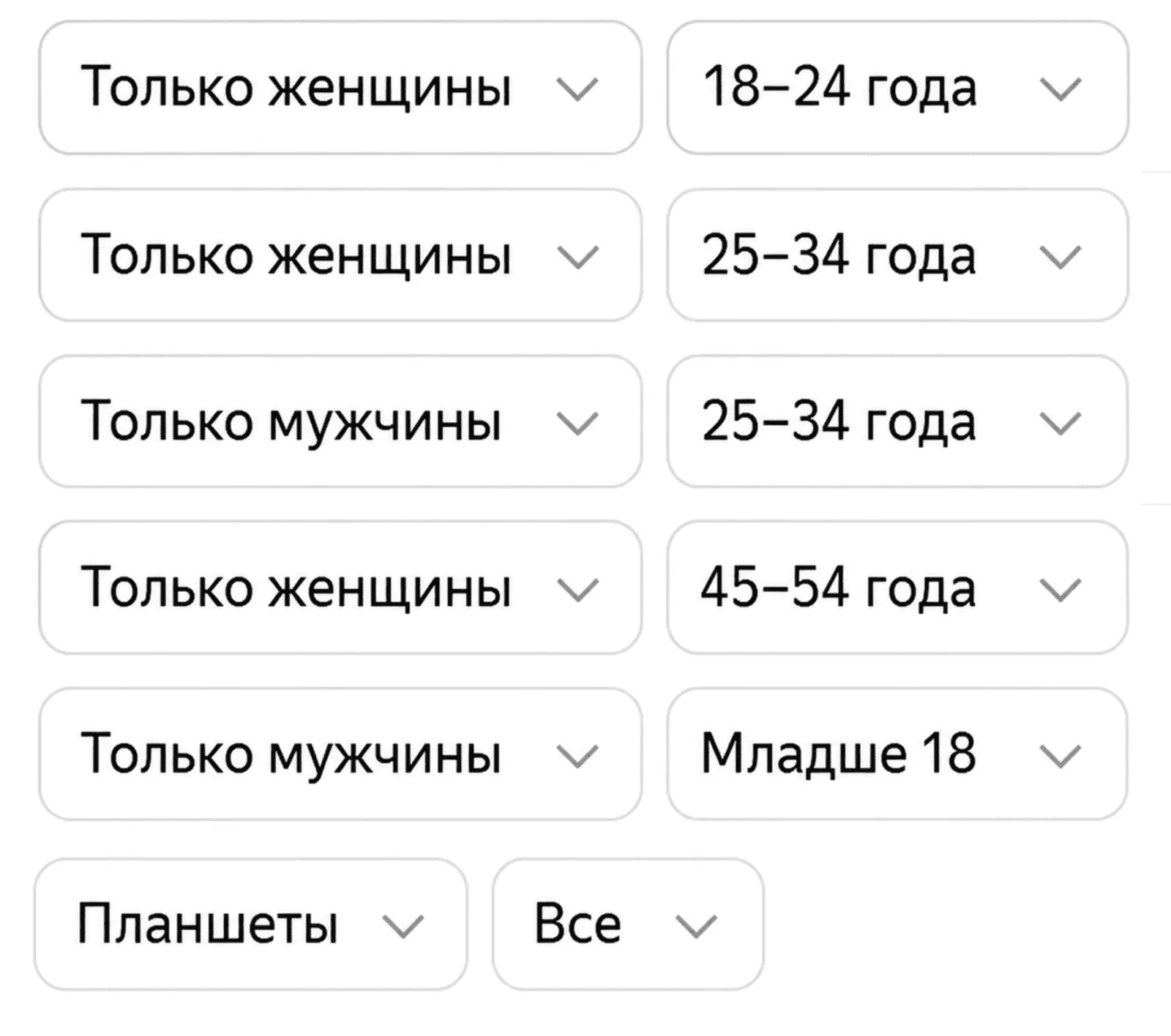 Корректировки рекламных ставок по социально‑демографическим признакам и устройству, с которого пользователь видит рекламу
