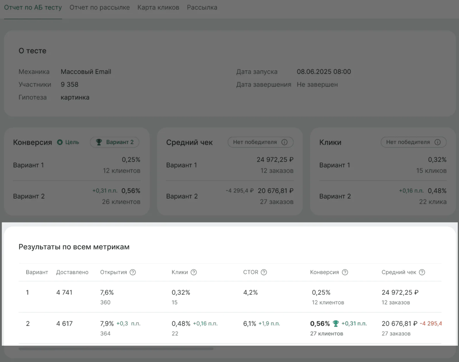 Балансирующие метрики помогают убедиться, что рост основного показателя не ухудшил другие