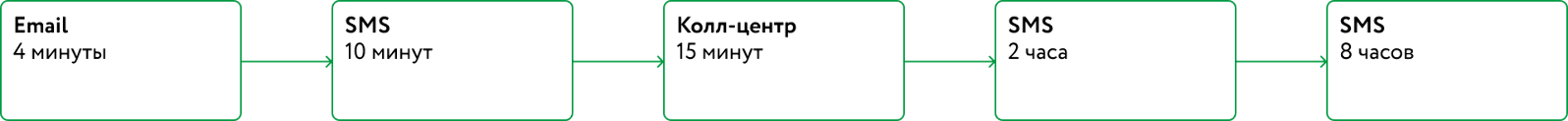 Картинка Картинка