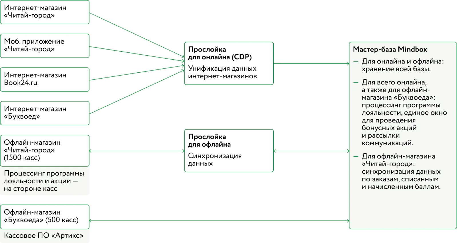 Картинка Картинка