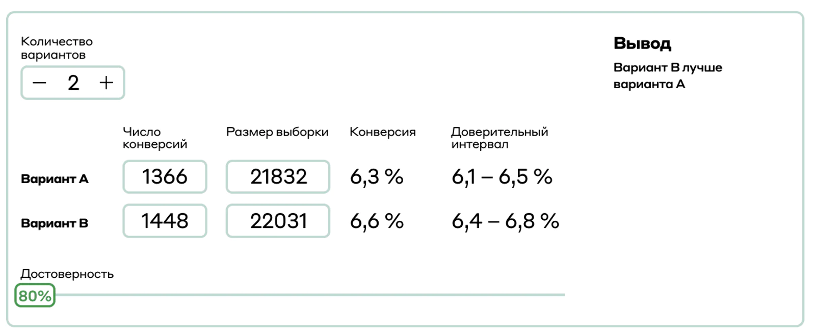 Картинка Проверить результаты теста можно в калькуляторе достоверности AB-тестов Mindbox