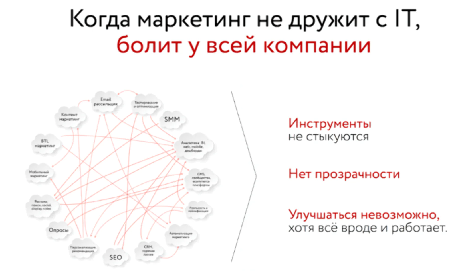 «Интеграционный хаос», версия 1.0