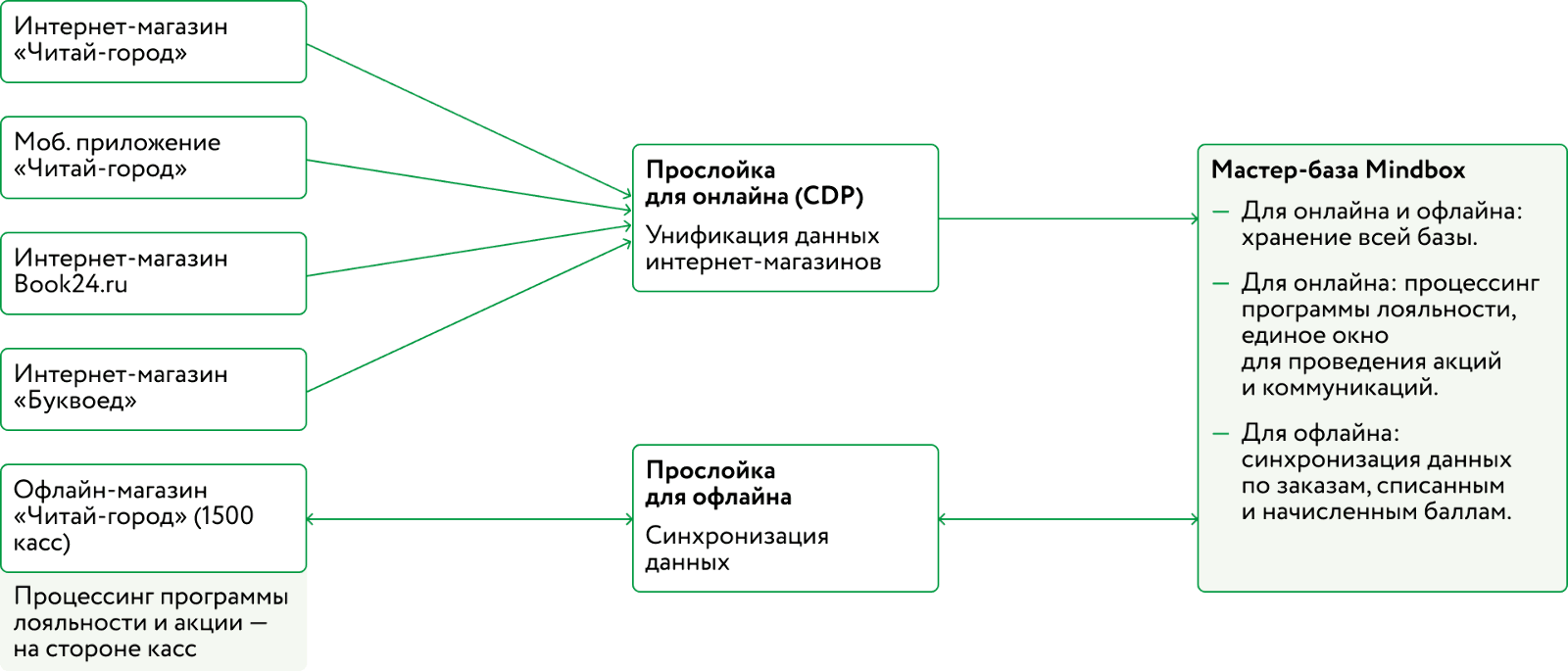 Картинка Картинка