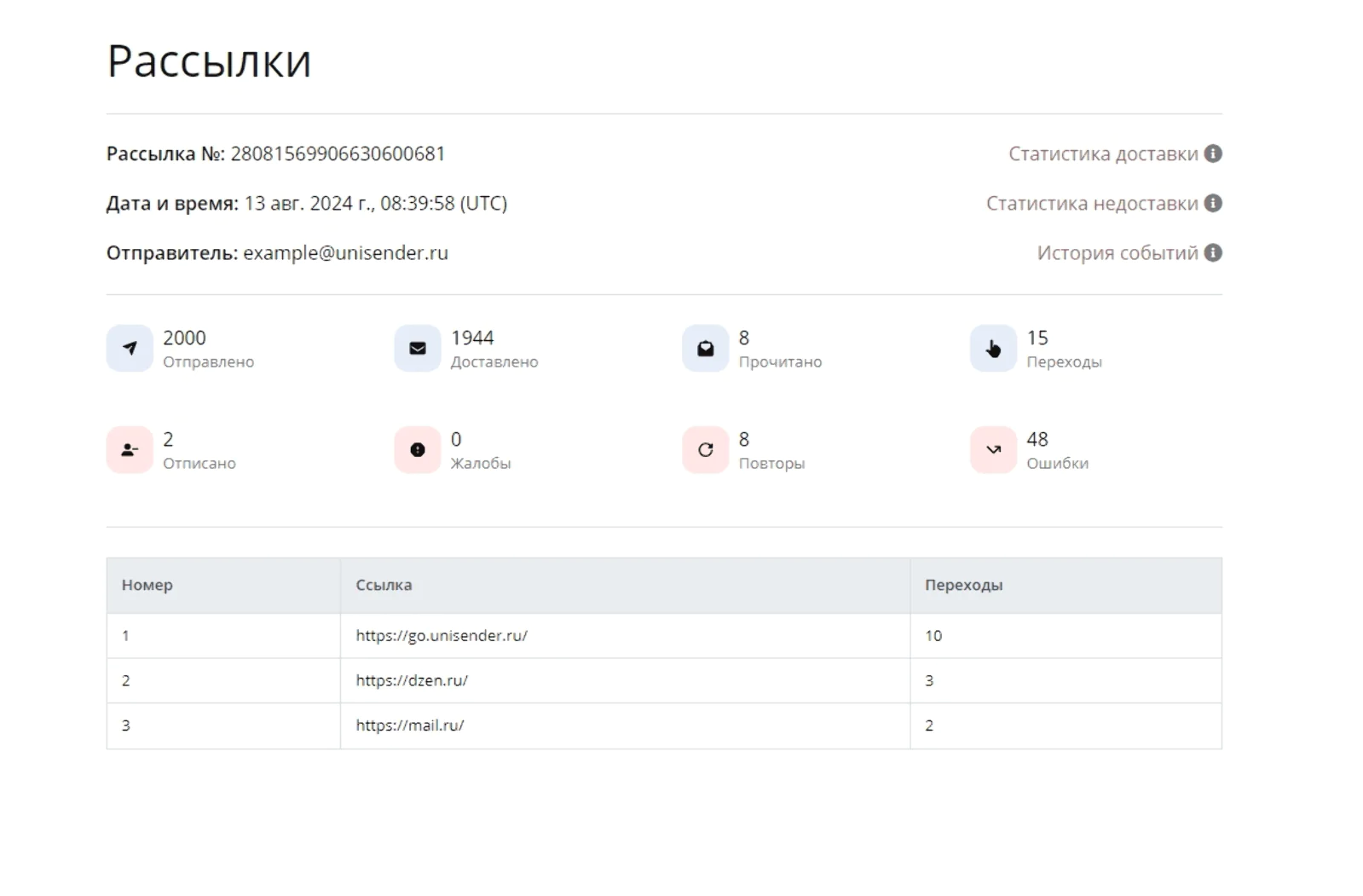 Картинка UniSender собирает статистику по отправкам, доставкам, открытиям писем и переходам из них на сайт
