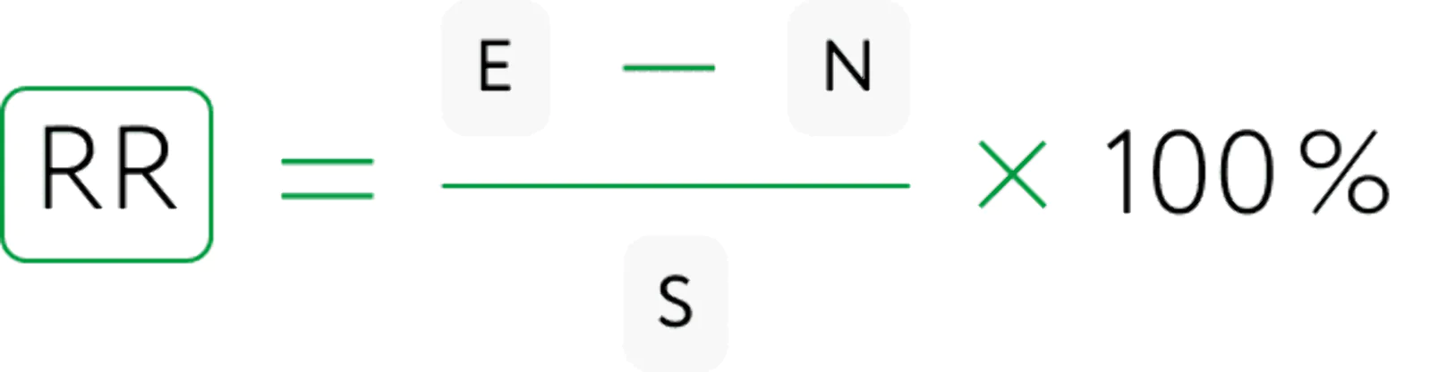 Картинка Формула расчета retention rate: E — это число клиентов на конец периода расчета, N — число новых клиентов за этот же период, S — число клиентов на начало периода расчета