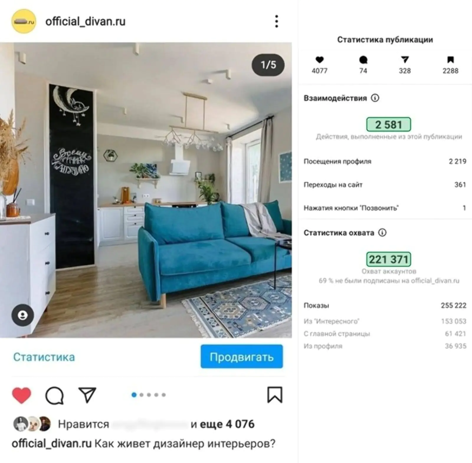 Статистика по контенту клиентов Divan.ru