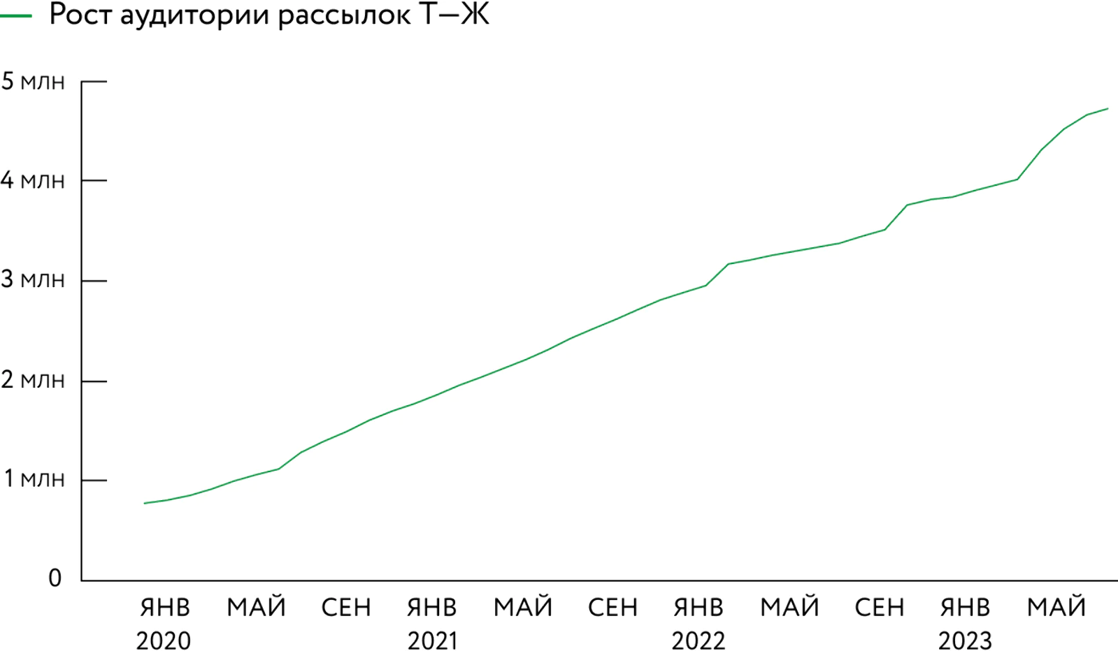 Картинка Картинка