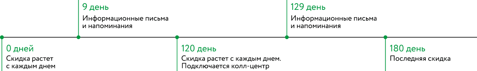 Картинка Картинка