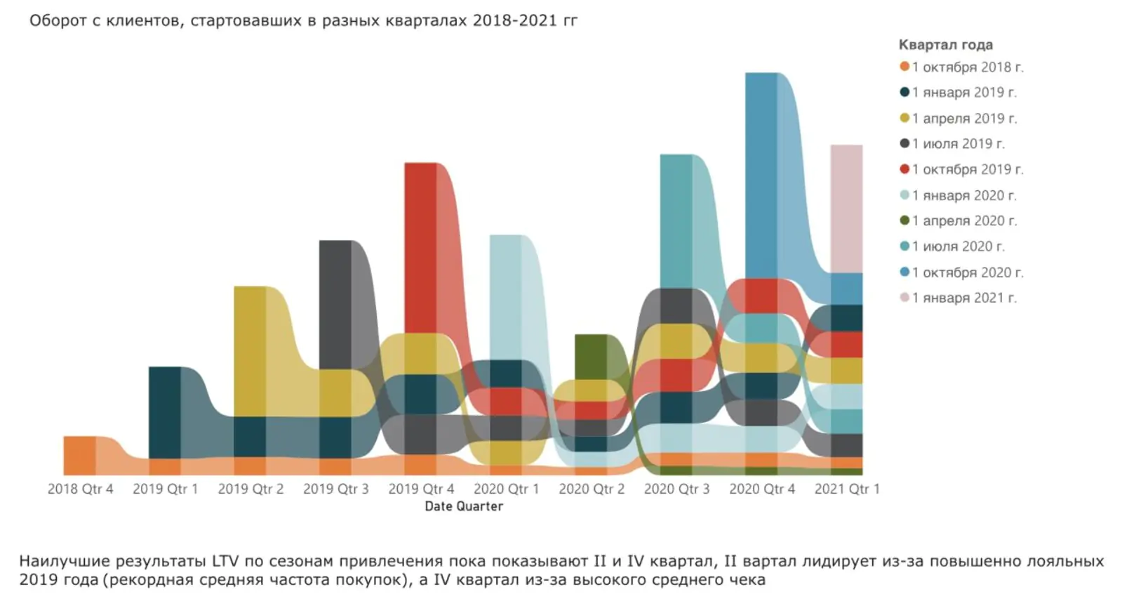 отчет с рекомендациями