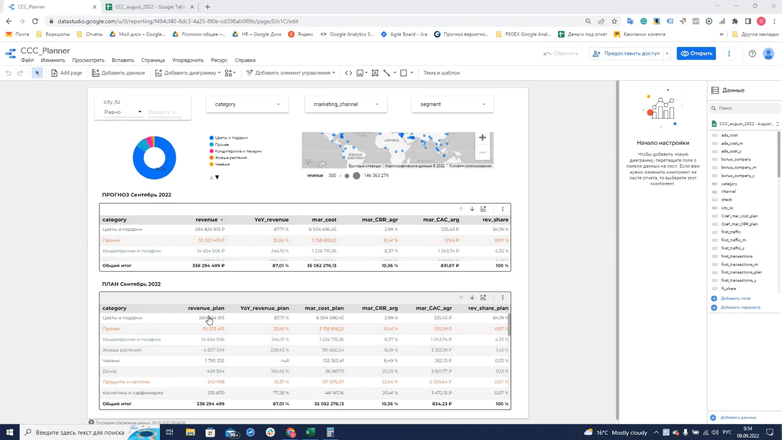 Видео-пример поиска точки роста в цветочной категории в Google Data Studio