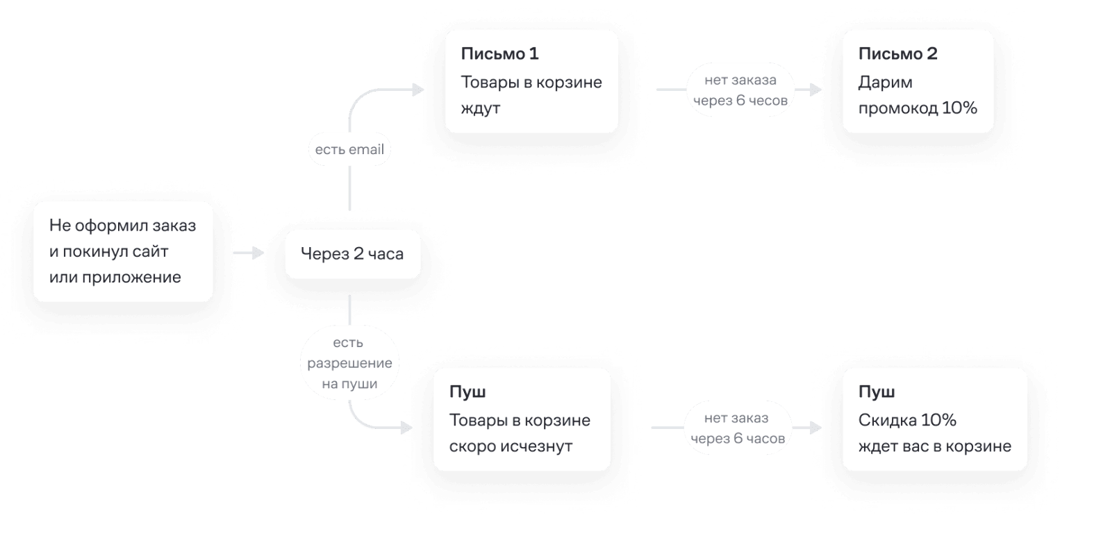 NAOS с нуля запустил программу лояльности: retention 25,2 → 32,2%