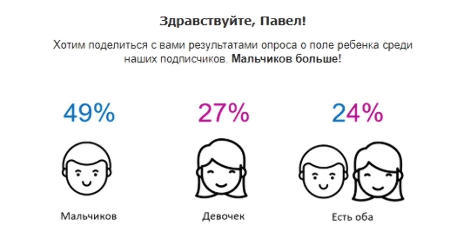 Опрос о поле ребенка помог вернуть часть клиентов оттока