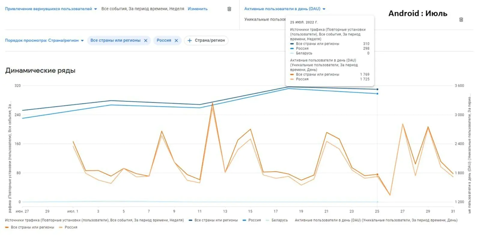 Активные Android-устройства (DAU) за июль 2022
