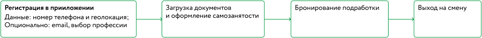 Картинка Картинка