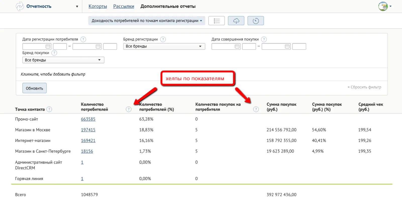 Доходность потребителей по точкам контакта регистрации