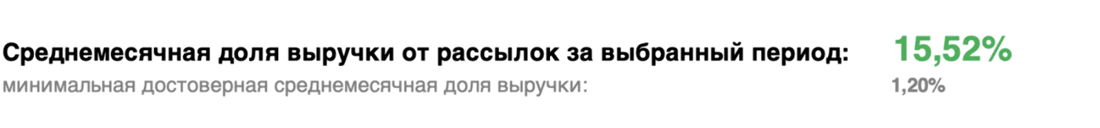 Отчет об эффективности рекламных рассылок компании «Бигам» из маркетинговой CRM Mindbox за период 01.05.18–31.10.18