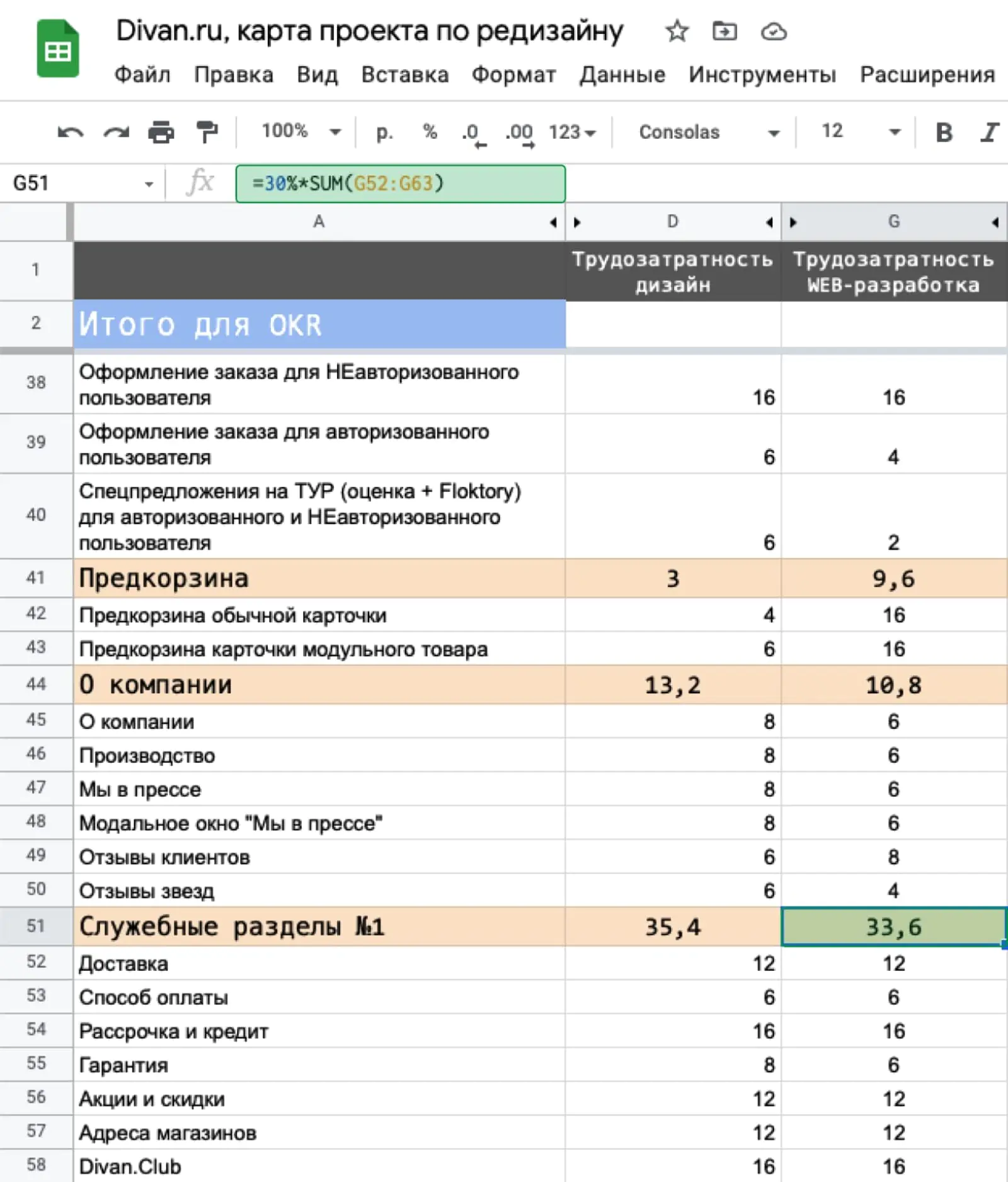 Фрагмент карты Divan.ru Фрагмент карты Divan.ru на этапе оценки трудоемкости задач