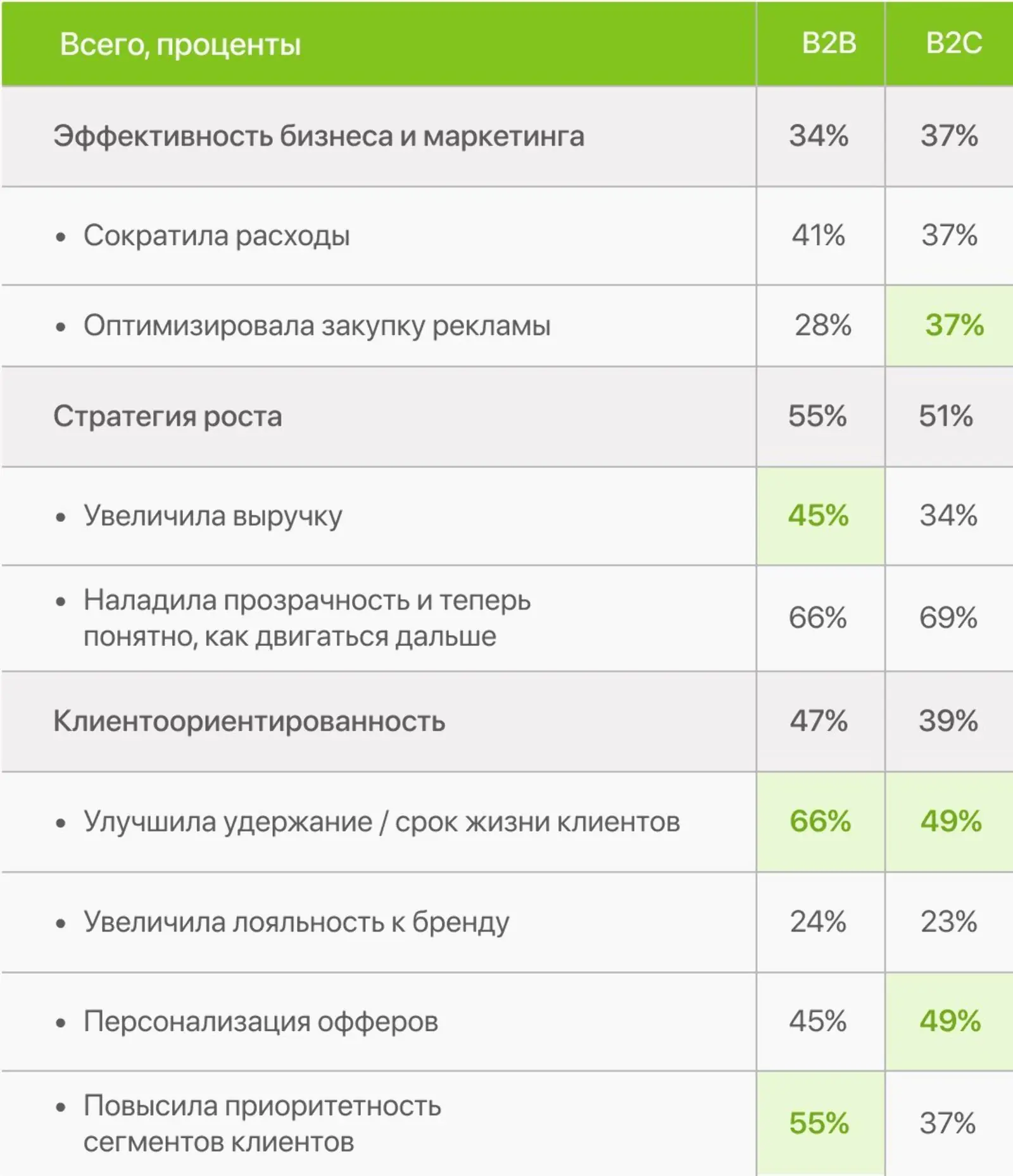 Определение жизненного цикла проекта: разбираем 5 этапов