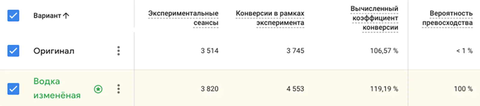 Переходы в карточку товара