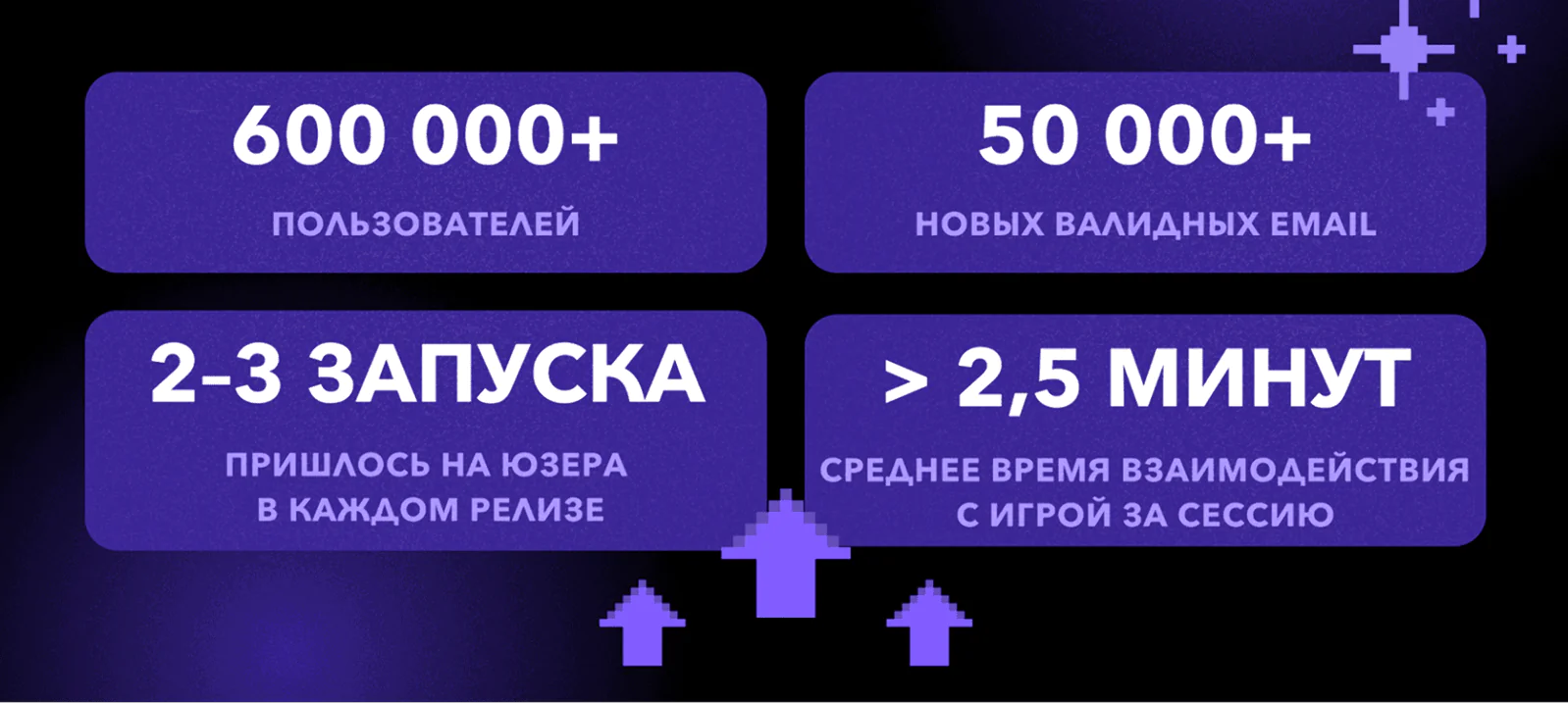 Итоги акции: больше 600 тысяч участников и 50 тысяч новых email