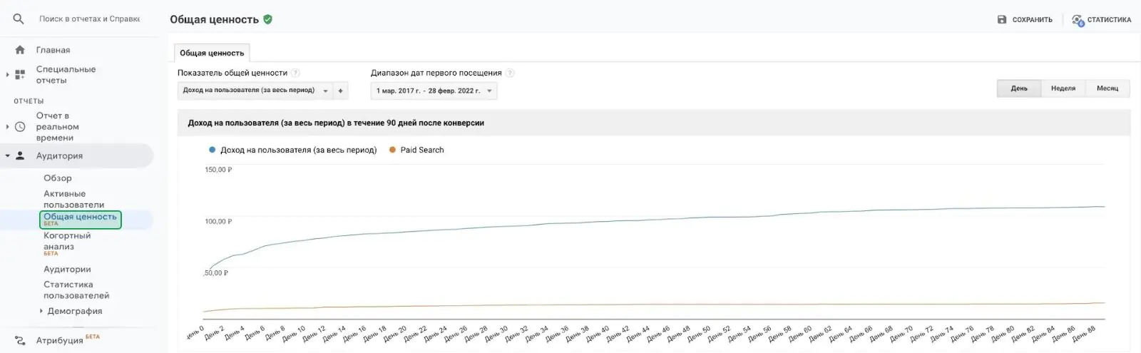 Отчет «Общая ценность» в Google Analytics