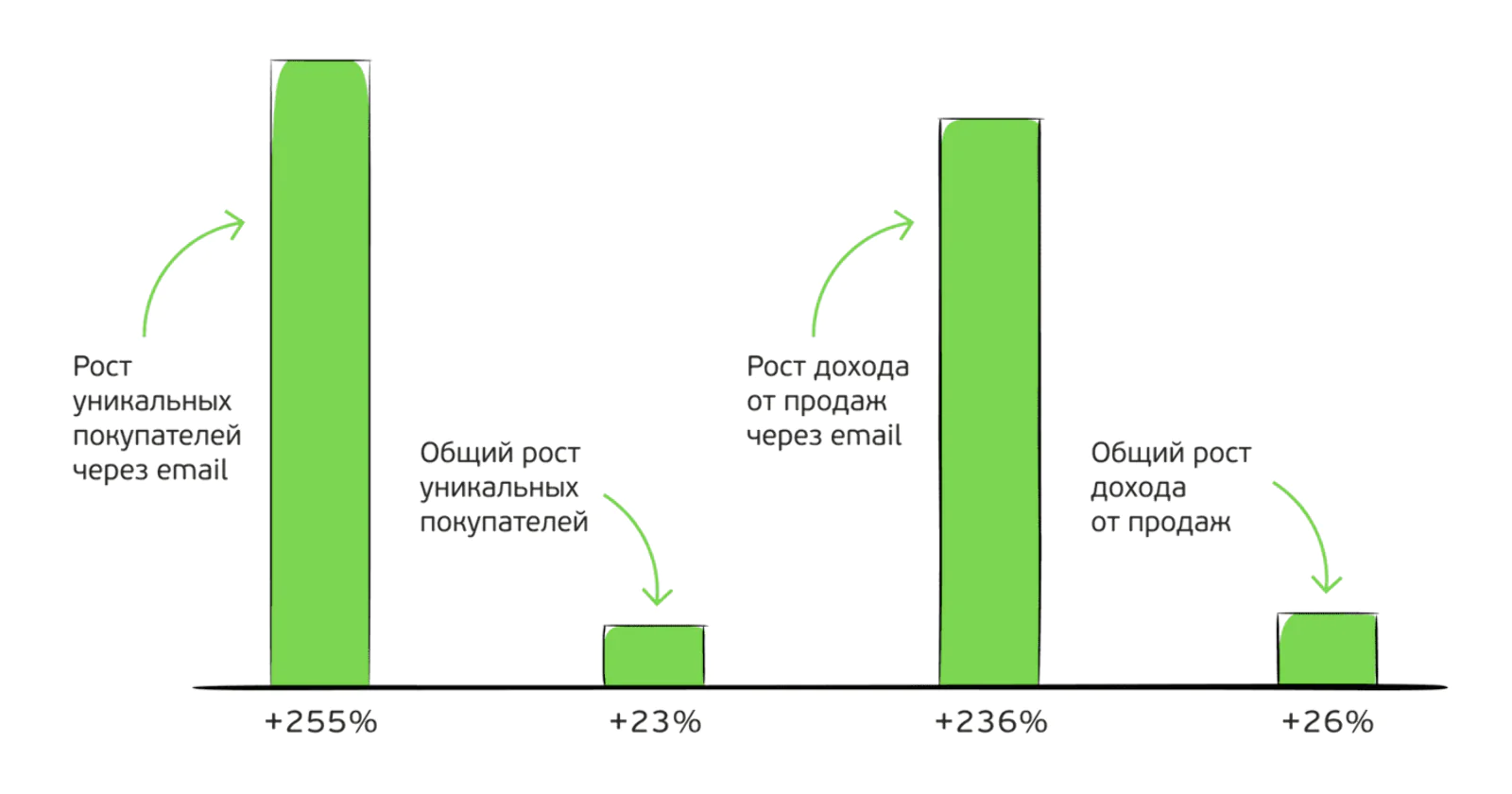 Сравнение год к году (01.05–31.12.2018 к 01.05–31.12.2019)