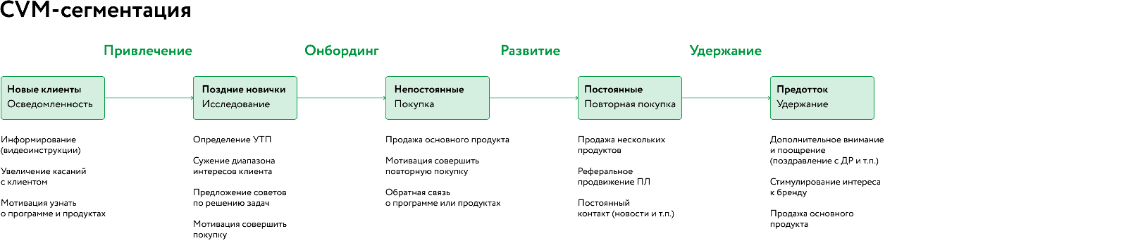 Шаблон CVM