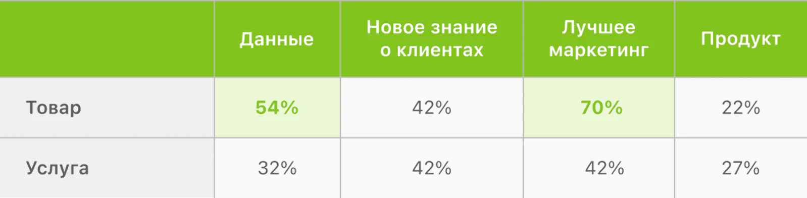 компании активнее работают над тактиками