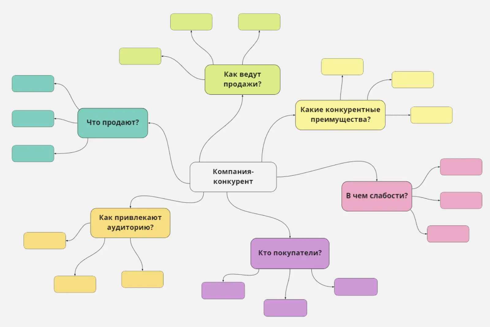 Схема конкурентного анализа