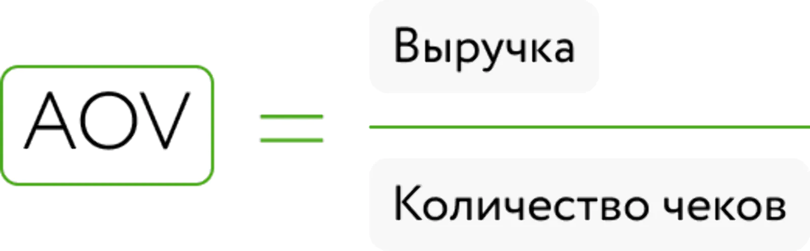 AOV (average order value) ― средний чек