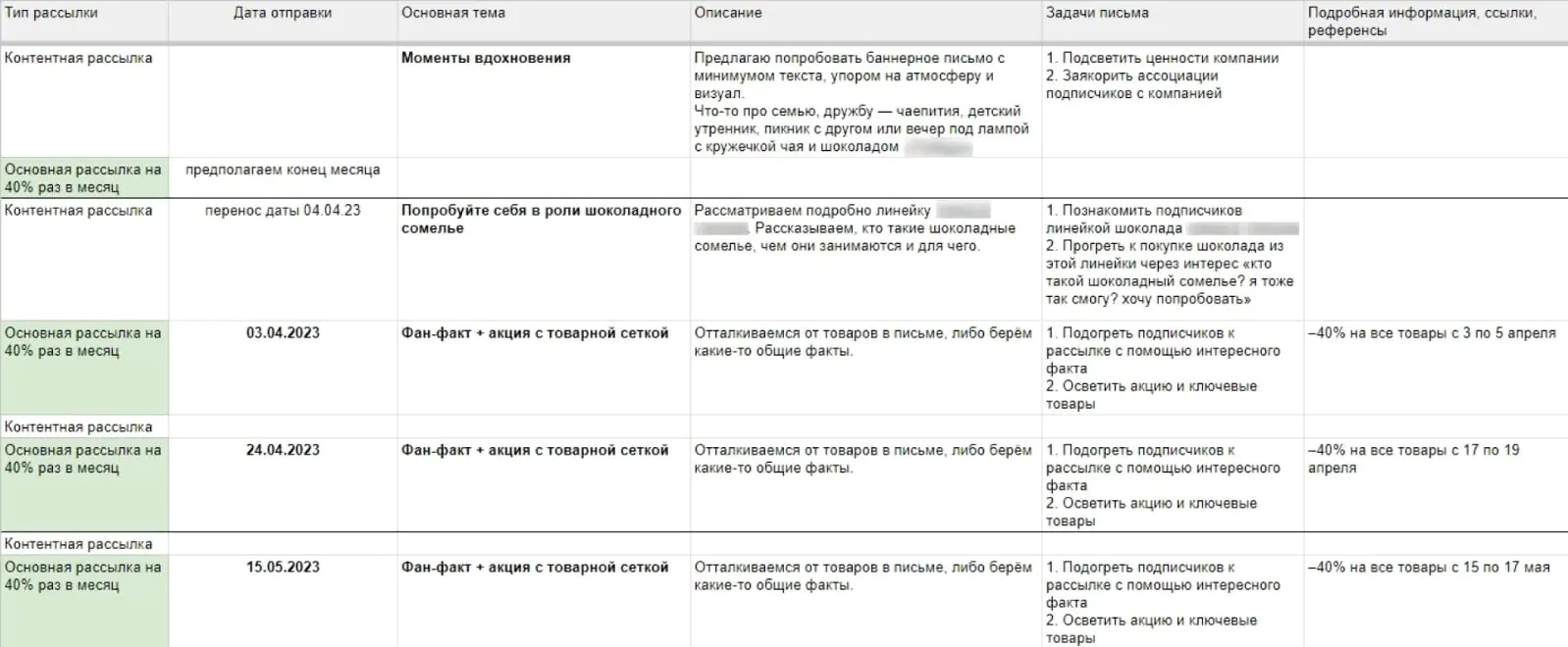 Картинка Пример контент-плана для магазина сладостей с указанием формата письма, темой, целями, описанием и датой отправки