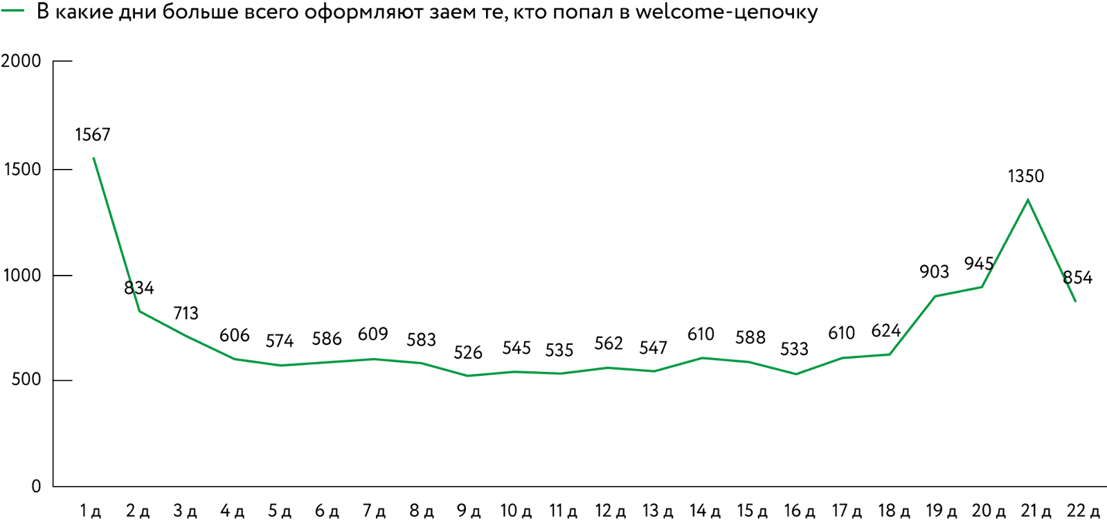 Картинка Картинка