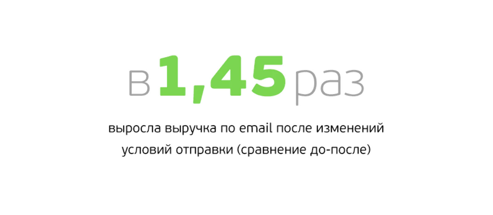 В 1,45 раз выросла выручка по email после изменений условий отправки