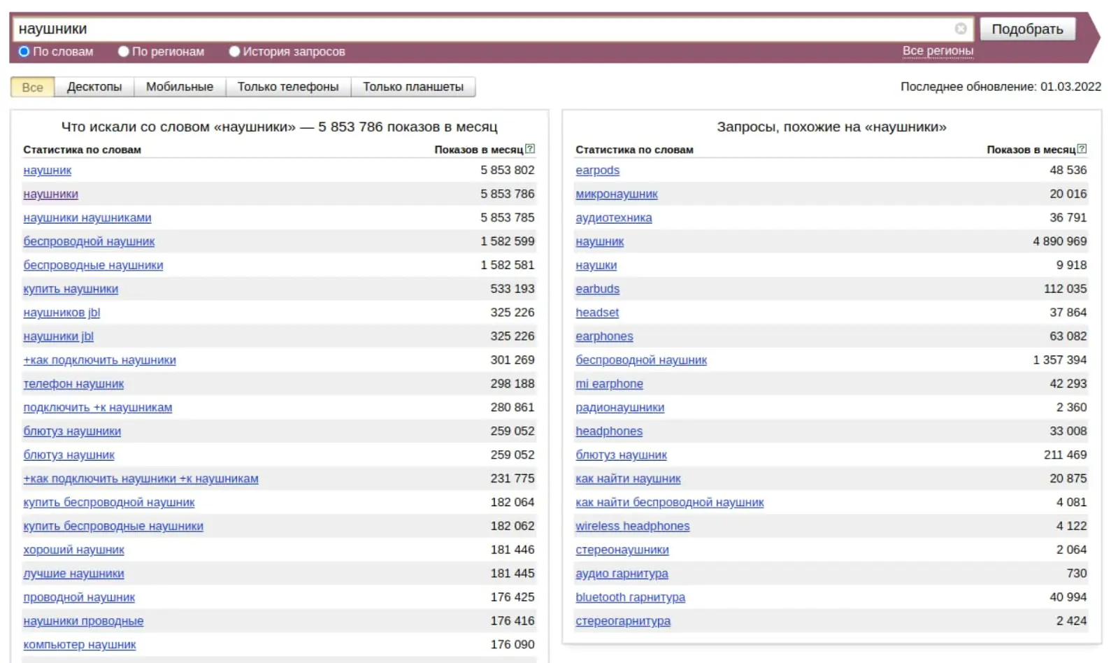 Yandex.WordStat помогает расширить семантику: сортирует запросы по количеству показов в месяц, фильтрует по региону, времени запроса, устройству пользователей