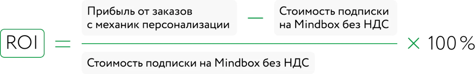 ROI от Mindbox 