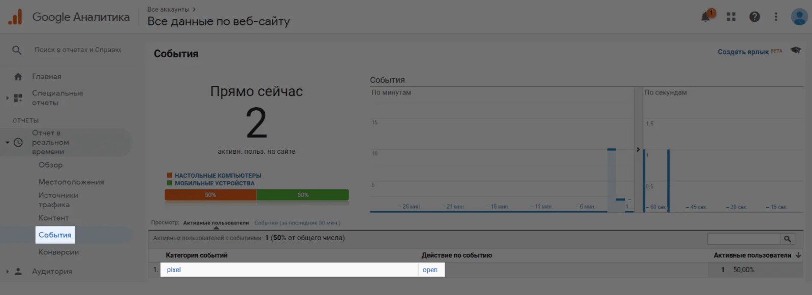 Google Analytics «Отчет в реальном времени»: видно, что пиксель засчитан